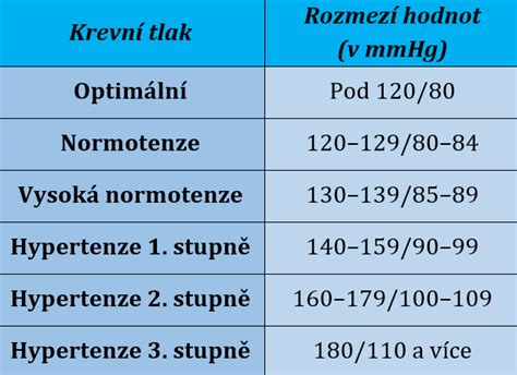graf tlaku pohybov plodu v maternici