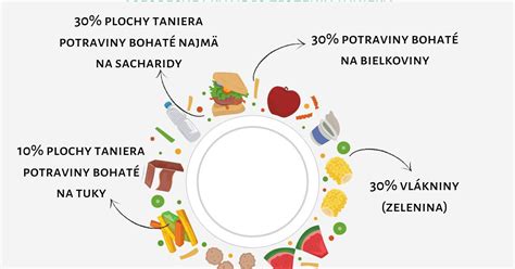 Ilustrácia zdravej stravy a pohybu
