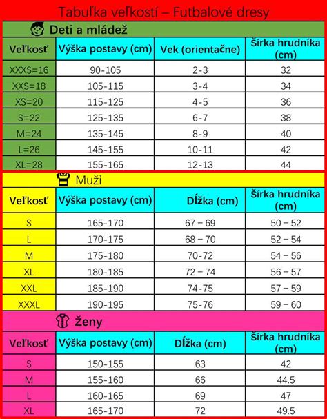 Tabuľka s percentuálnymi limitmi