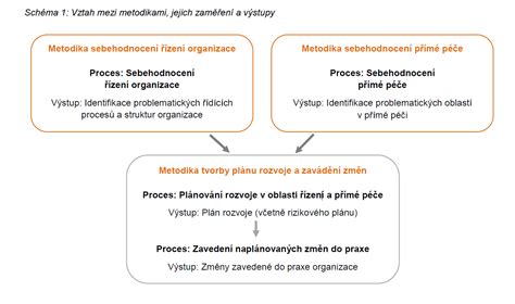 Infografika porovnávajúca metodiky výučby slovenčiny
