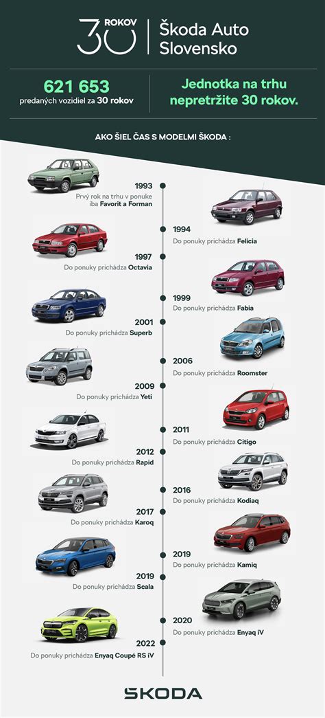 Infografika porovnávajúca rôzne modely Adamex