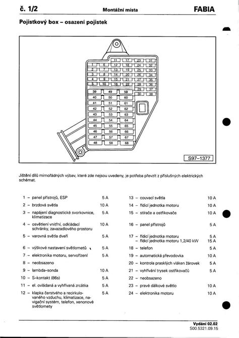 Schéma pletenia predného a zadného dielu