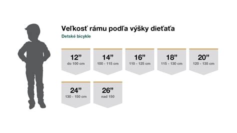 infografika porovnávajúca rast dieťaťa a prispôsobovanie výšky nábytku