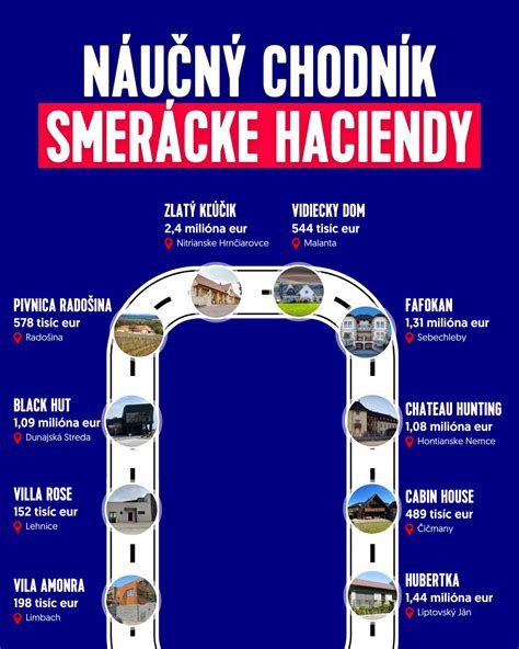 Infografika porovnávajúca štátne a súkromné zariadenia