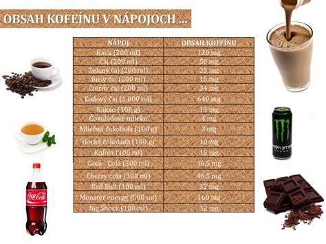 Infografika porovnávajúca obsah kofeínu v rôznych nápojoch