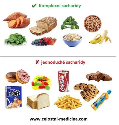 Infografika porovnávajúca jednoduché a komplexné sacharidy