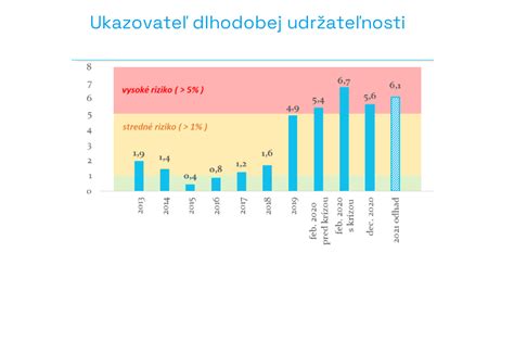 Diagram porovnávajúci rýchle a pomalé chudnutie s dôrazom na dlhodobú udržateľnosť.