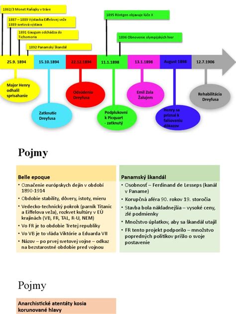 Časová os vývojových míľnikov dieťaťa