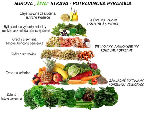 Pestrá strava pre deti