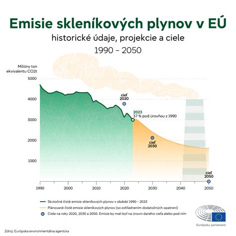 Infografika zobrazujúca chromozómy