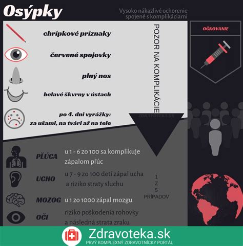Infografika zobrazujúca rôzne príznaky detských chorôb