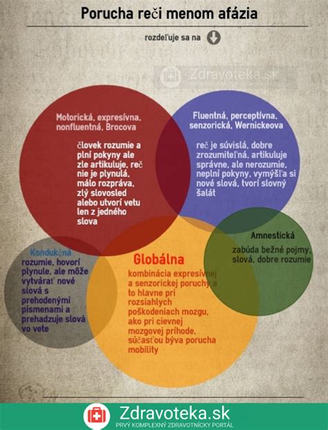 infografika míľniky reči