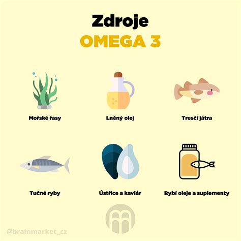Obrázok znázorňujúci rôzne zdroje omega-3 mastných kyselín