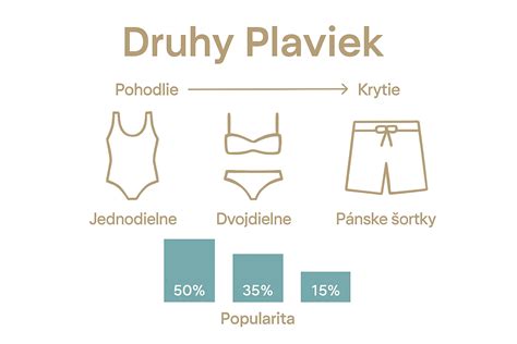 Typy detských plaviek