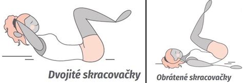 Diagram s odporúčanými cvikmi na brucho a boky