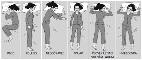 diagram znázorňujúci rôzne polohy pri spánku a ich vplyv na dýchacie cesty
