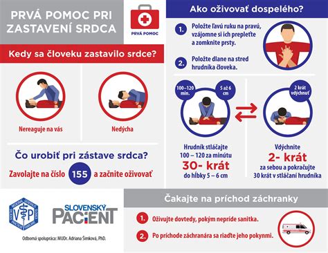 infografika s postupom prvej pomoci pri prehriatí