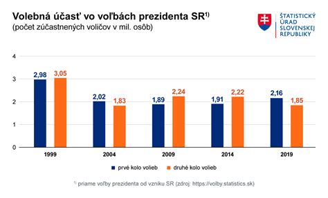 Graf porovnania výsledkov crash testov rôznych autosedačiek