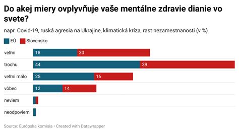 Graf ukazujúci nárast psychických problémov u detí a dospievajúcich v posledných rokoch.