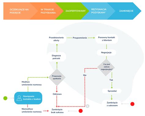 Rímsky dedičský proces