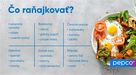 Infografika znázorňujúca vyvážené jedlo