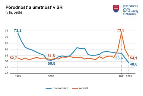 graf rastúcej maternice a plodu
