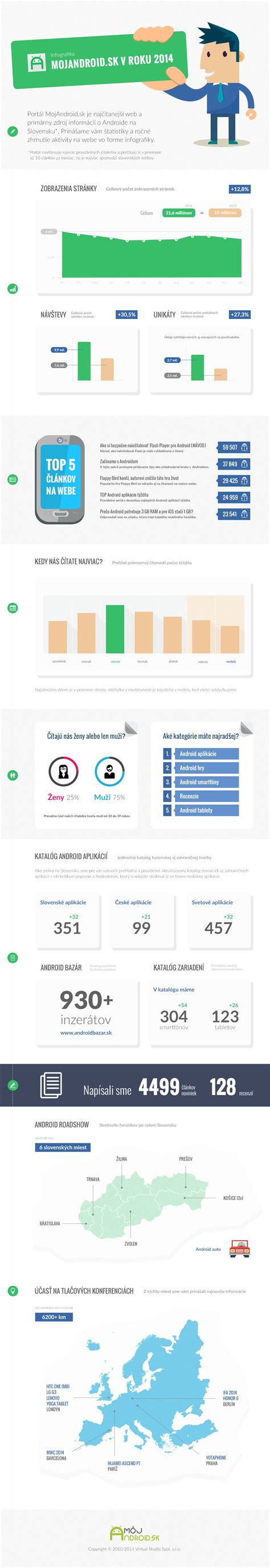 Infografika zobrazujúca nárast návštevnosti pornografických stránok počas pandémie.