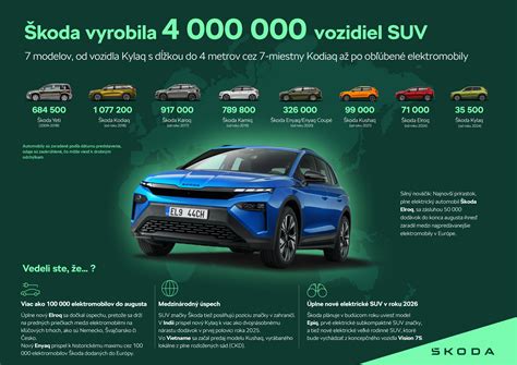 Infografika porovnávajúca vlastnosti rôznych modelov Cam Dinamico