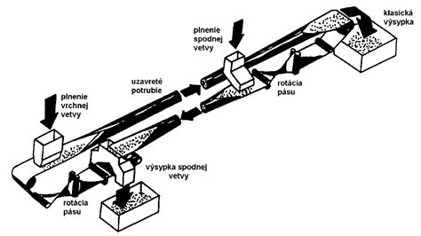 schematické znázornenie štruktúry bakalárskej práce