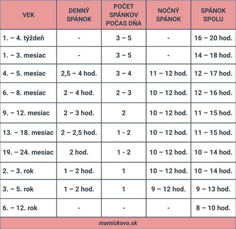 Dieťa vo veku 15 mesiacov pri jedle