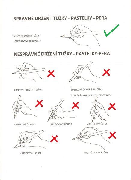 Rôzne typy úchopu ceruzky