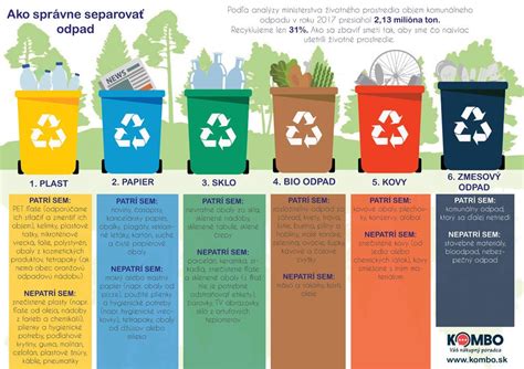 Rôzne druhy odpadu pri kontajneri na papier