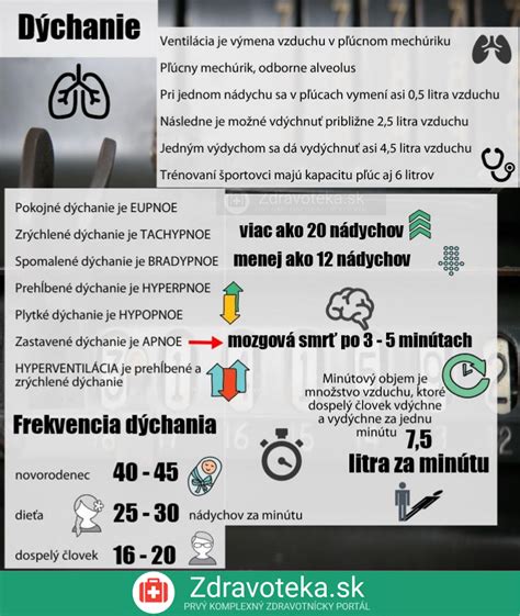Infografika o dýchaní