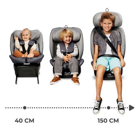 Diagram ukazujúci rôzne polohy autosedačky Convert