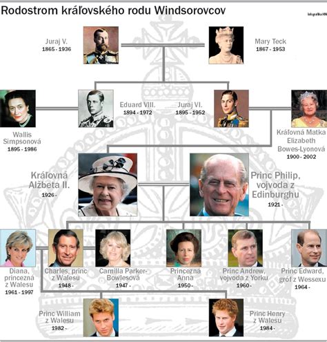 Rodina Dočolomanských