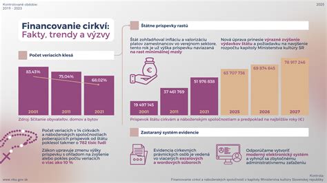 Infografika zobrazujúca porovnanie výšky rodičovského príspevku v súčasnosti a v roku 2026