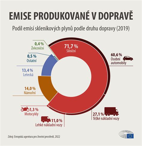 Infografika s prehľadom cien dopravy