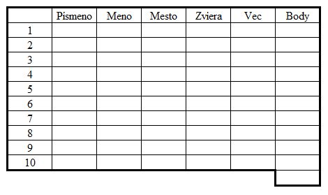 Tabuľka pre hru Meno, Mesto, Zviera, Vec