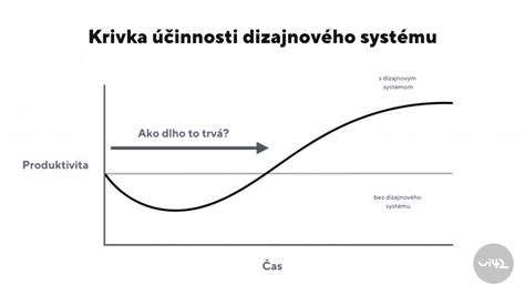 Diagram znázorňujúci zjednocujúci a plodivý význam manželstva