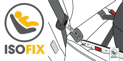 Diagram znázorňujúci ISOFIX háčiky v aute