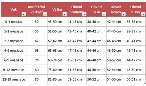 Tabuľka inštalácie detských sedačiek s vysvetlením skratiek