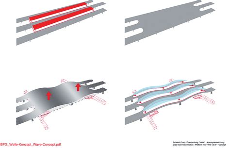 Schematické znázornenie možných miest inštalácie ISOFIX sedačiek