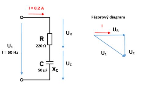 Diagram znázorňujúci vzťah medzi aktívami, pasívami a vlastným kapitálom