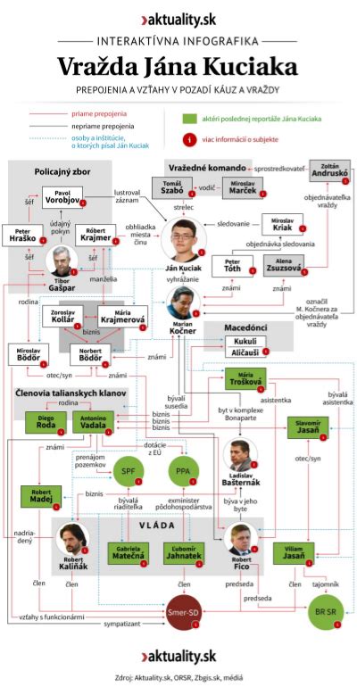 Portrét Jána Kuciaka