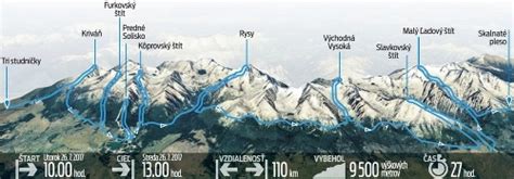 Výhľad na tatranské štíty z Dolného Smokovca