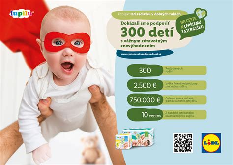 Infografika s vekovými kategóriami detí a maximálnymi sumami daňového bonusu