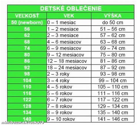 Tabuľka: Priemerná hmotnosť a dĺžka dieťaťa 0-12 mesiacov