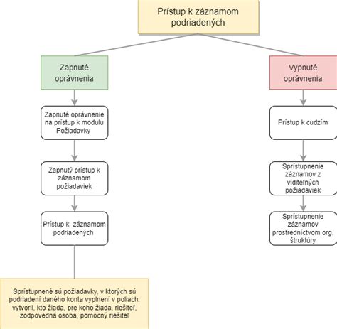 grafické znázornenie poklesnutého bruška pred pôrodom