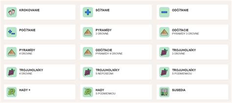 Ilustrácia rôznych úloh na online platforme