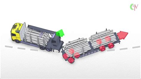 Schéma systému Stretch Brake